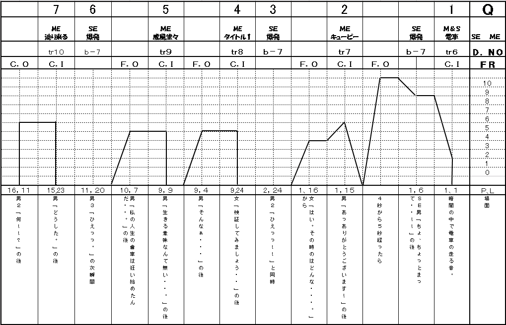 照明 人気 シート 書き方